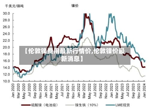 【伦敦镍费用最新行情价,伦敦镍价最新消息】