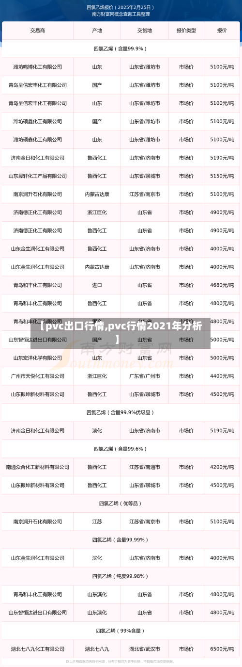 【pvc出口行情,pvc行情2021年分析】