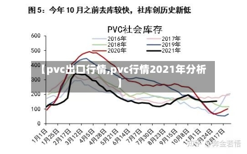 【pvc出口行情,pvc行情2021年分析】-第3张图片