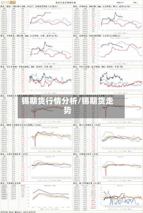 锡期货行情分析/锡期货走势-第2张图片