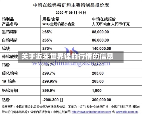 关于近来世界镍的行情的信息