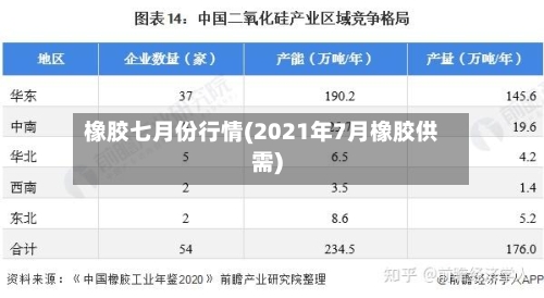 橡胶七月份行情(2021年7月橡胶供需)-第3张图片