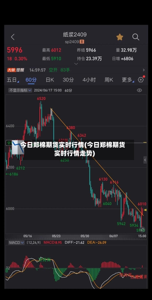 今日郑棉期货实时行情(今日郑棉期货实时行情走势)