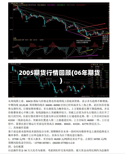 2005期货行情回顾(06年期货)-第2张图片