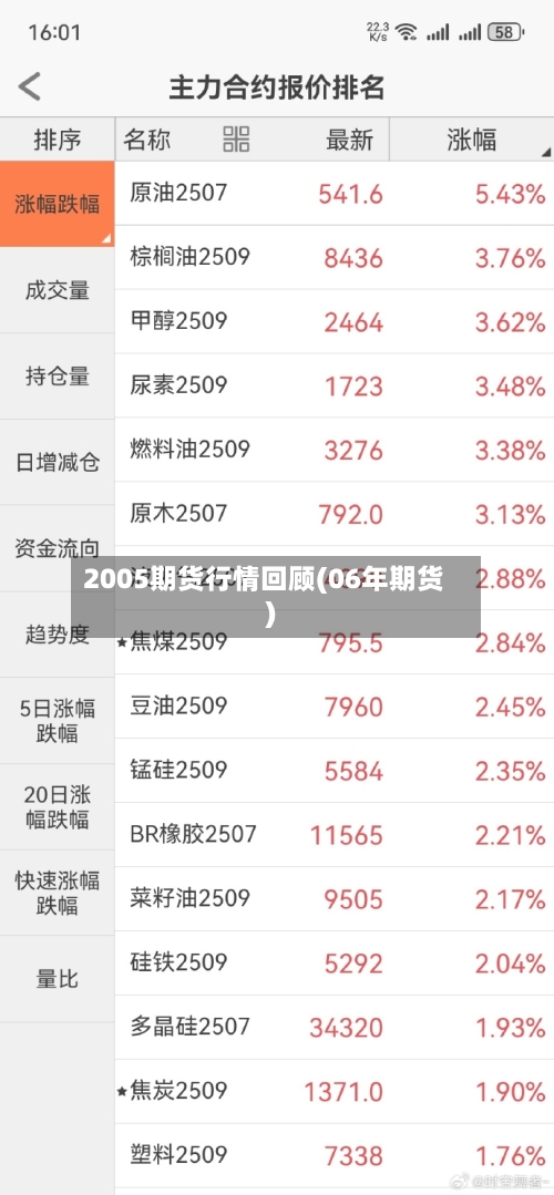 2005期货行情回顾(06年期货)-第3张图片