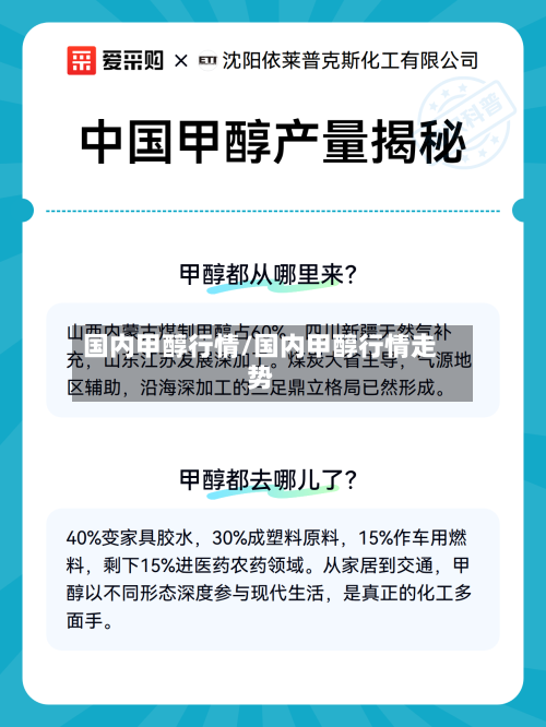 国内甲醇行情/国内甲醇行情走势-第2张图片