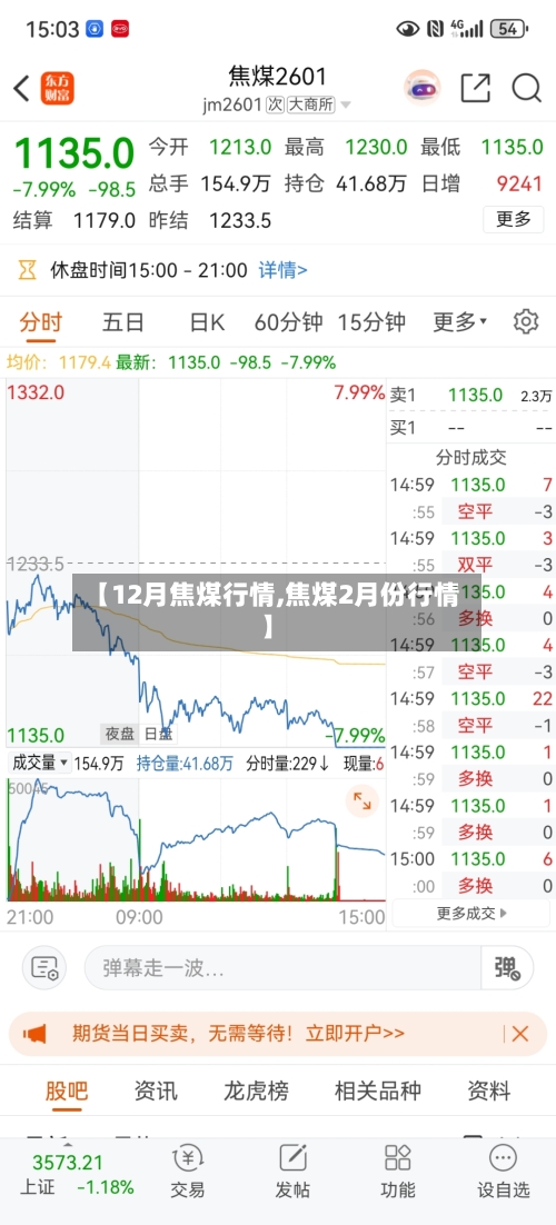 【12月焦煤行情,焦煤2月份行情】