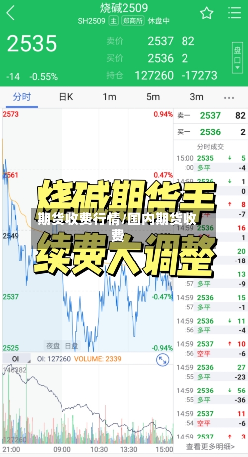 期货收费行情/国内期货收费-第2张图片
