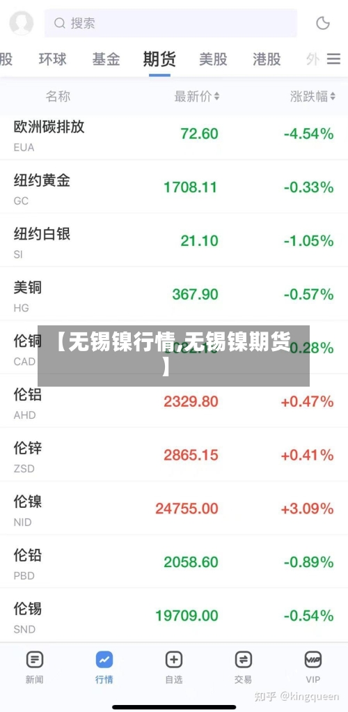 【无锡镍行情,无锡镍期货】-第2张图片