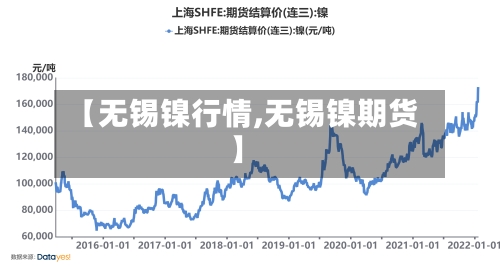 【无锡镍行情,无锡镍期货】