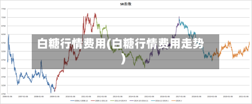 白糖行情费用(白糖行情费用走势)-第2张图片
