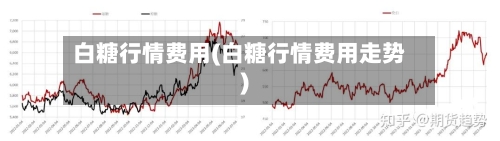 白糖行情费用(白糖行情费用走势)-第3张图片