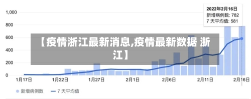 【疫情浙江最新消息,疫情最新数据 浙江】
