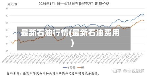 最新石油行情(最新石油费用)