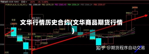文华行情历史合约(文华商品期货行情)