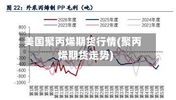 美国聚丙烯期货行情(聚丙烯期货走势)