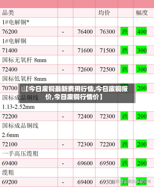 【今日废铜最新费用行情,今日废铜报价,今日废铜行情价】-第2张图片