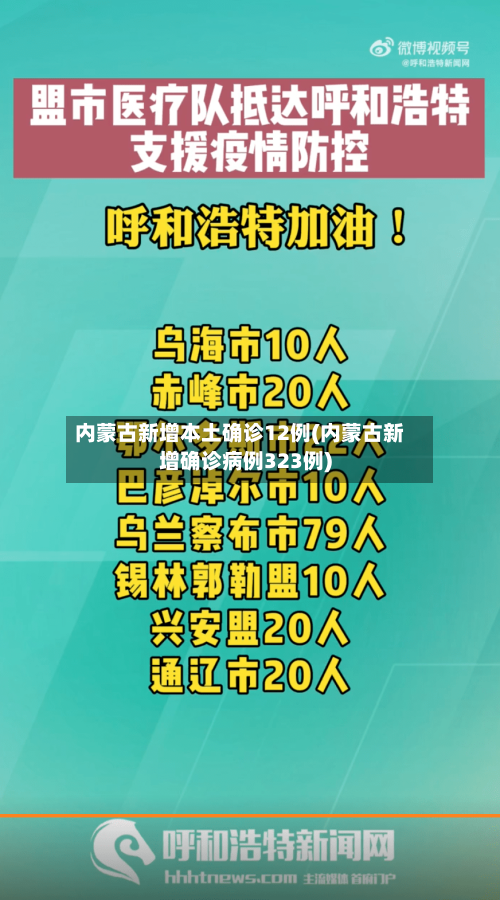 内蒙古新增本土确诊12例(内蒙古新增确诊病例323例)-第3张图片