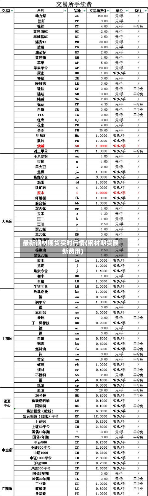 最新钢材期货实时行情(钢材期货最新费用)