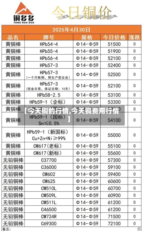 【今天铜的行情,今天铜费用行情】