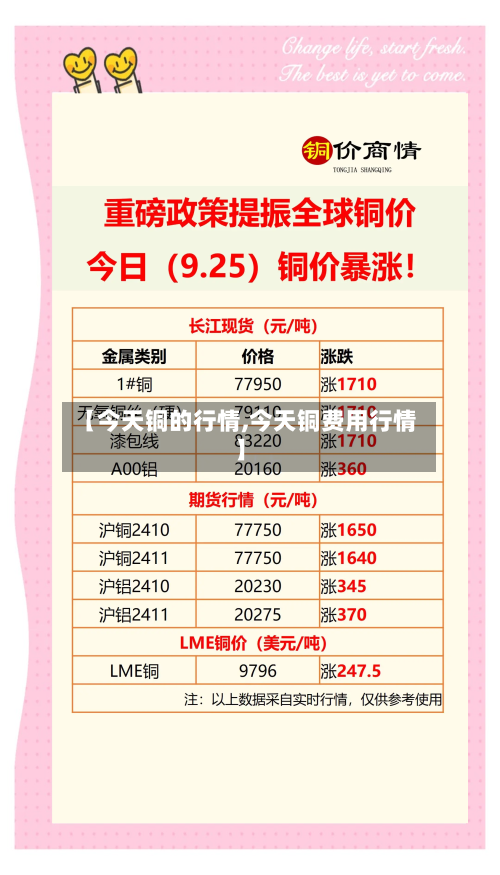 【今天铜的行情,今天铜费用行情】-第3张图片