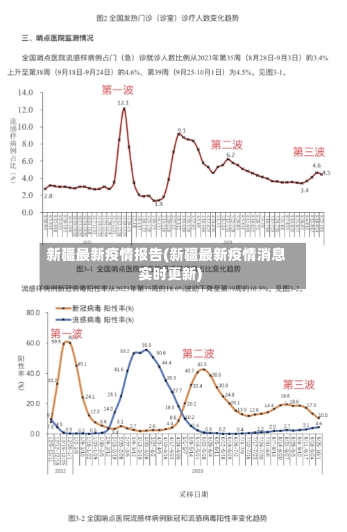 新疆最新疫情报告(新疆最新疫情消息实时更新)-第2张图片