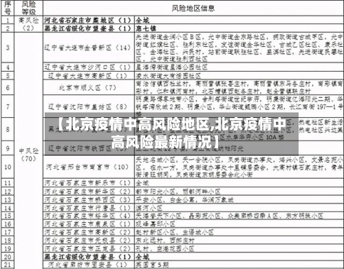 【北京疫情中高风险地区,北京疫情中高风险最新情况】