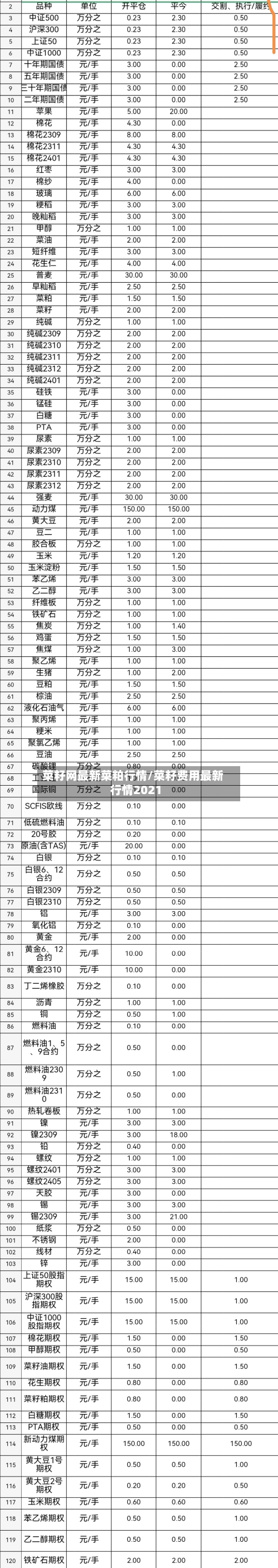 菜籽网最新菜粕行情/菜籽费用最新行情2021