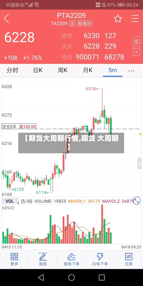 【期货大周期行情,期货 大周期】-第3张图片