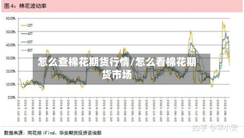 怎么查棉花期货行情/怎么看棉花期货市场-第2张图片