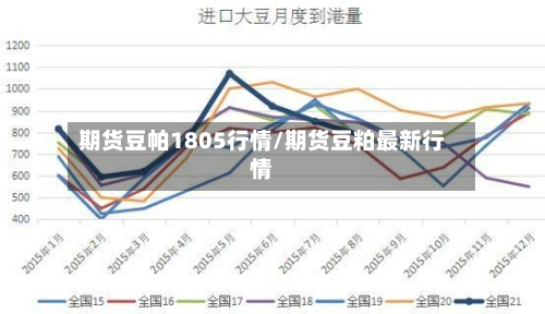 期货豆帕1805行情/期货豆粕最新行情-第2张图片