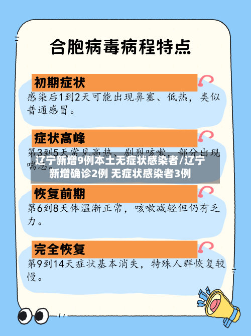 辽宁新增9例本土无症状感染者/辽宁新增确诊2例 无症状感染者3例