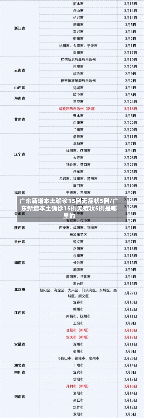 广东新增本土确诊15例无症状5例/广东新增本土确诊15例无症状5例是哪里的