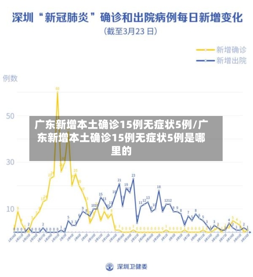 广东新增本土确诊15例无症状5例/广东新增本土确诊15例无症状5例是哪里的-第3张图片