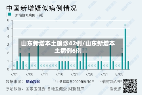 山东新增本土确诊42例/山东新增本土病例6例-第3张图片