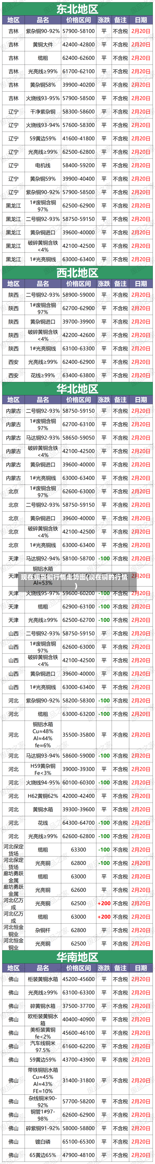 现在现货铜行情走势图(现在铜的行情)-第3张图片