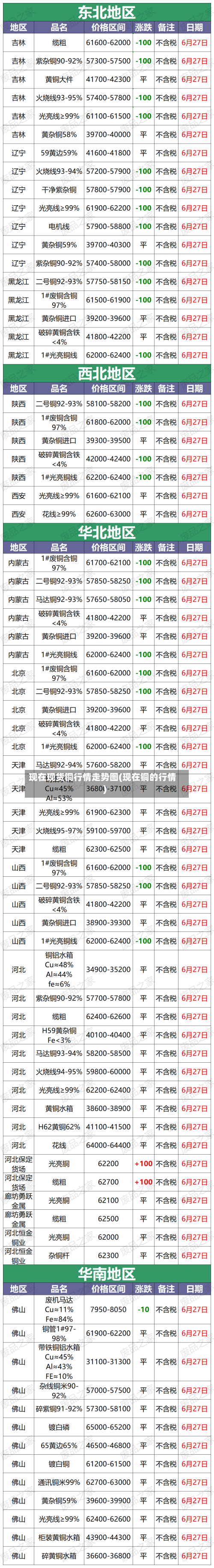 现在现货铜行情走势图(现在铜的行情)-第2张图片