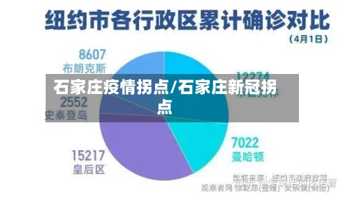 石家庄疫情拐点/石家庄新冠拐点-第2张图片