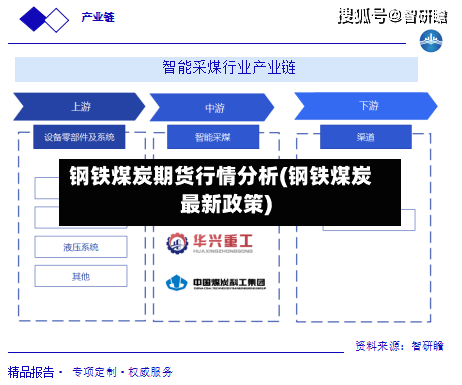 钢铁煤炭期货行情分析(钢铁煤炭最新政策)-第2张图片