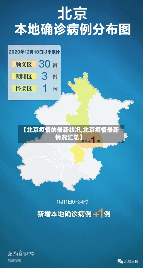 【北京疫情的最新状况,北京疫情最新情况汇总】-第3张图片