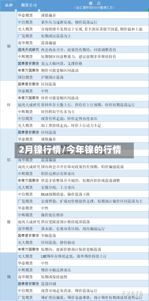 2月镍行情/今年镍的行情