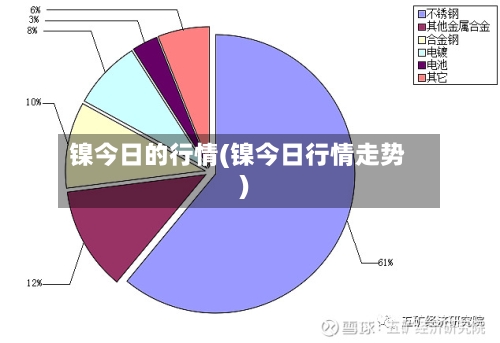 镍今日的行情(镍今日行情走势)-第2张图片