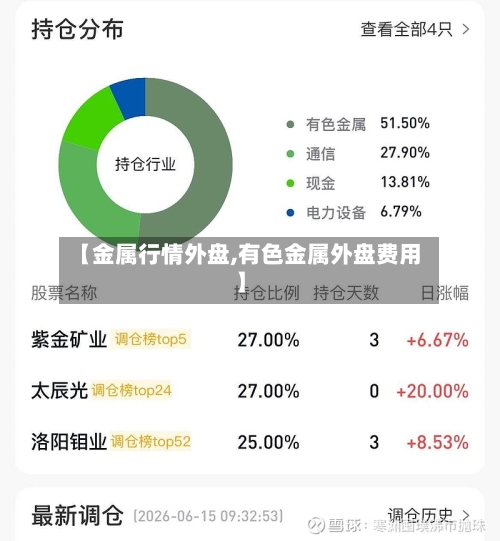 【金属行情外盘,有色金属外盘费用】-第2张图片