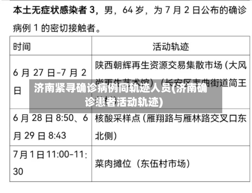 济南紧寻确诊病例同轨迹人员(济南确诊患者活动轨迹)-第3张图片