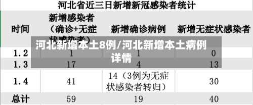 河北新增本土8例/河北新增本土病例详情