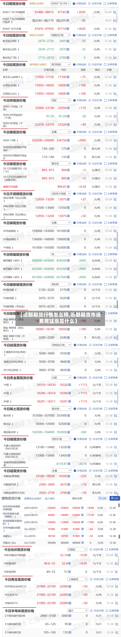 【近期期货行情怎么样,近期期货市场费用猛涨是什么】-第3张图片