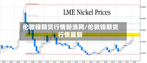 伦敦镍期货行情新浪网/伦敦镍期货行情最新-第2张图片