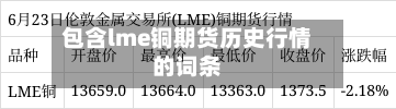 包含lme铜期货历史行情的词条