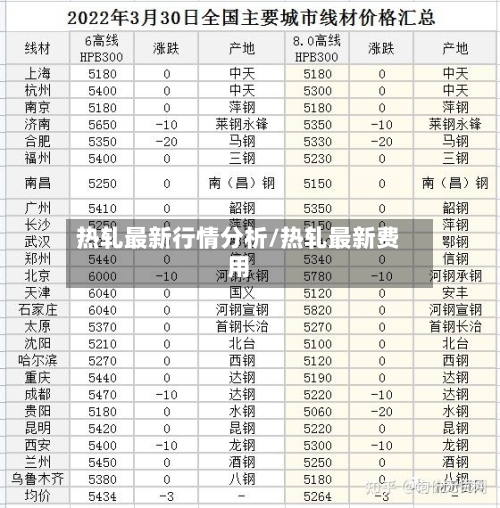 热轧最新行情分析/热轧最新费用