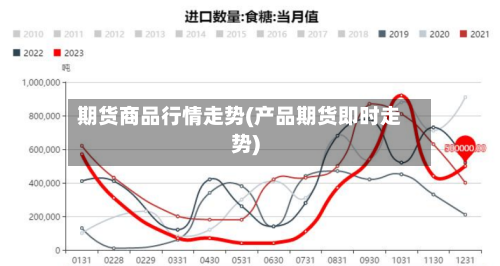 期货商品行情走势(产品期货即时走势)